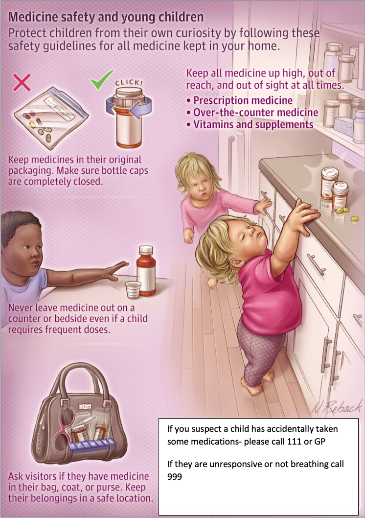 medicine_safety_and_children_v1.44.png