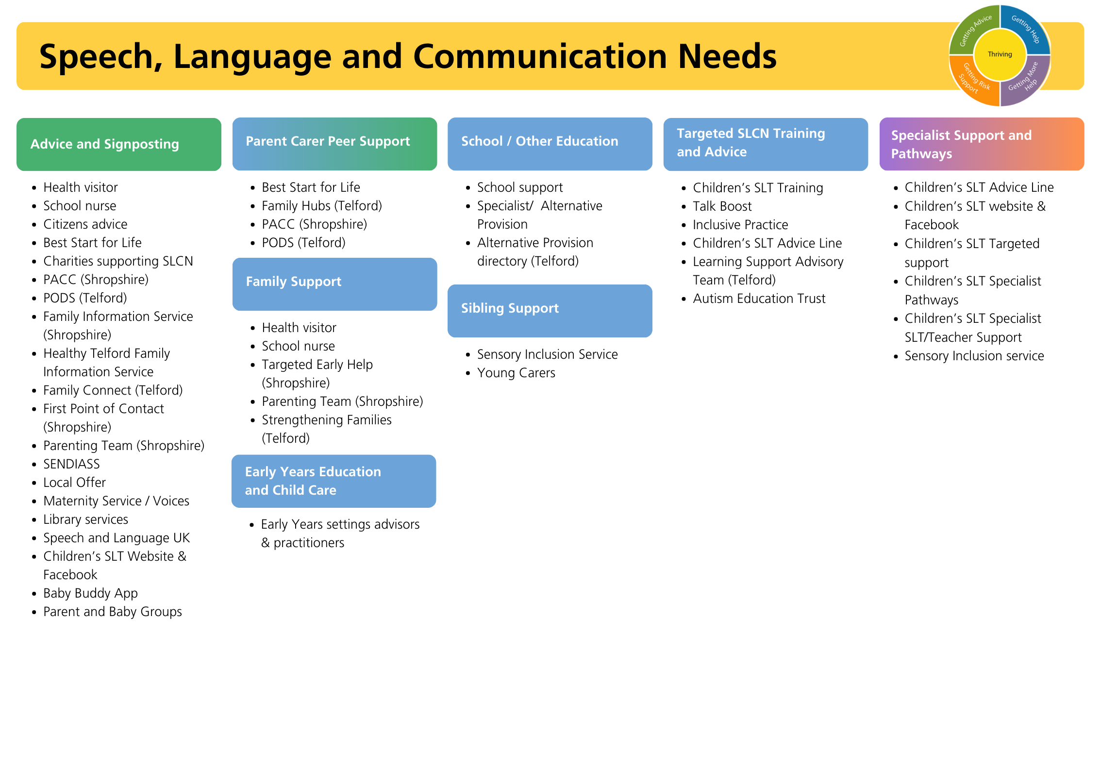 Speech, Language and Communication Needs (SLCN) (1).png