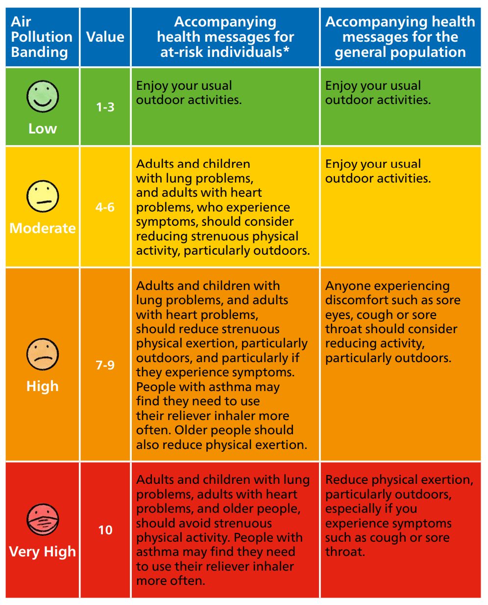 air pollution banding.PNG